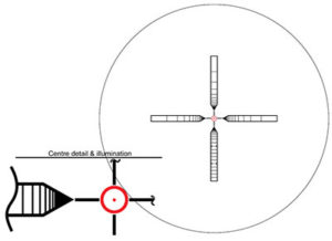 Lynx 3GS Reticle
