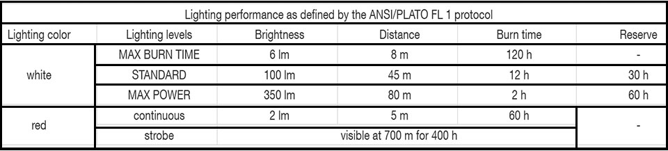 Petzl-Actik-Lighting-Performance-Habitat-Africa