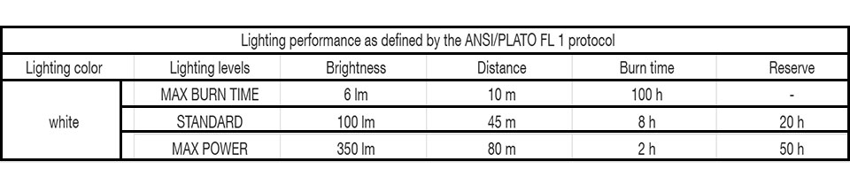 Petzl-IKO-Lighting-Performance-Habitat-Africa