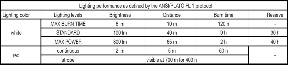 Petzl-Tikka-Lighting-Performance-Habitat-Africa-1