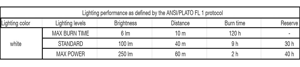 Petzl-Tikkina-Lighting-Performance-Habitat-Africa