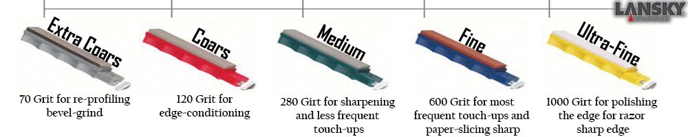 Lansky-Precision-Knife-Sharpening-Hones-Habitat-Africa
