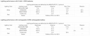 Petzl-Tikka-350-Lumens-Lighting-Performance-Habitat-Africe