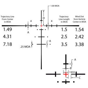 Burris-E3-MOA-Illuminated-Subtension
