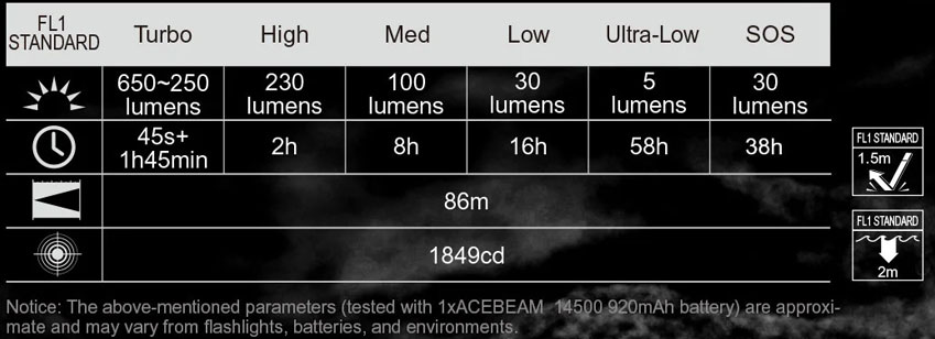 Acebeam-H16-Lightweight-Outdoor-Headlamp