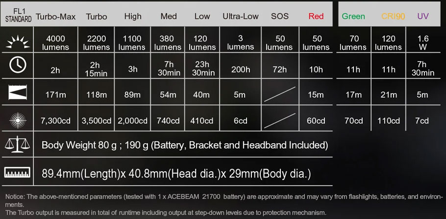 Acebeam-H30-Rechargeable-Brightest-Headlamp