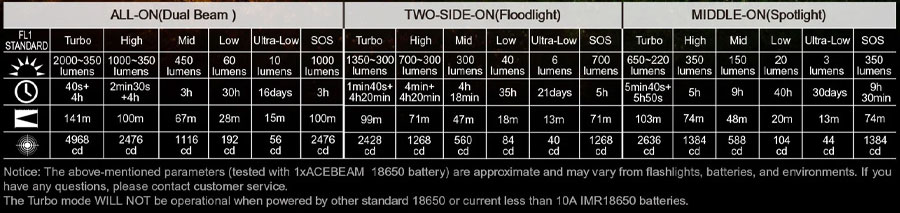 Acebeam-H50-2.0-Rechargeable-Headlamp-Features