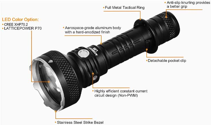 Acebeam-L35-Tactical-Flashlight-Details-Habitat-Africa