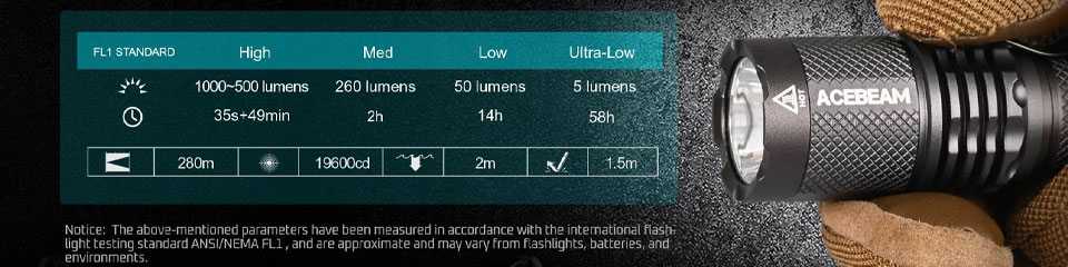 Acebeam-TAC-AA-Flashlight-Features