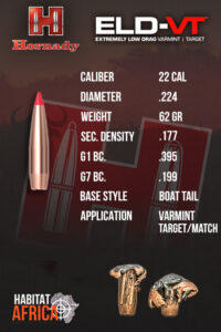 Hornady-ELD-VT-22-Cal-.224-62gr-Bullet-Info-Habitat-Africa