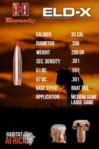 Hornady-ELD-X-30-Cal-.308-200gr-Bullet-Info-Habitat-Africa