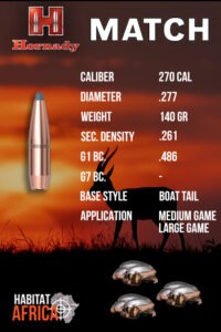 Hornady-InterLock-270-Cal-.277-140gr-BTSP-Bullet-Info-Habitat-Africa