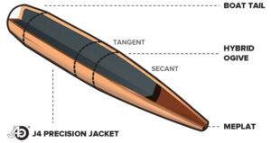 Elite-Hunter-Bullet-Features