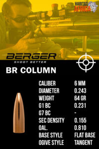 Berger-BR-Column-Target-6mm-.243-64gr-Bullet-Info-Habitat-Africa-1