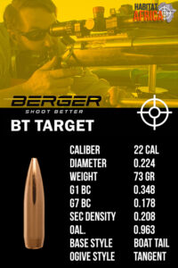 Berger-BT-Target-22-Cal-.224-73gr-Bullet-Info-Habitat-Africa