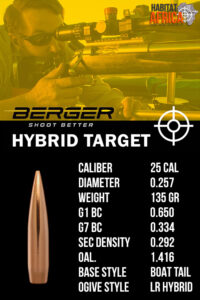Berger-Long-Range-Hybrid-Target-25-Cal-.257-135gr-Bullet-Info-Habitat-Africa