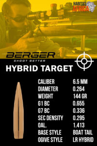 Berger-Long-Range-Hybrid-Target-6.5mm-.264-144gr-Bullet-Info-Habitat-Africa