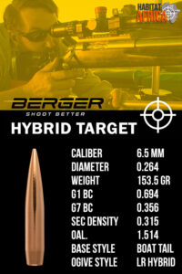 Berger-Long-Range-Hybrid-Target-6.5mm-.264-153.5gr-Bullet-Info-Habitat-Africa
