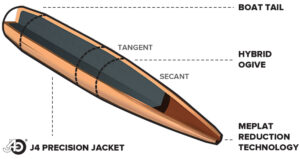 Hybrid-Target-Bullet-Features
