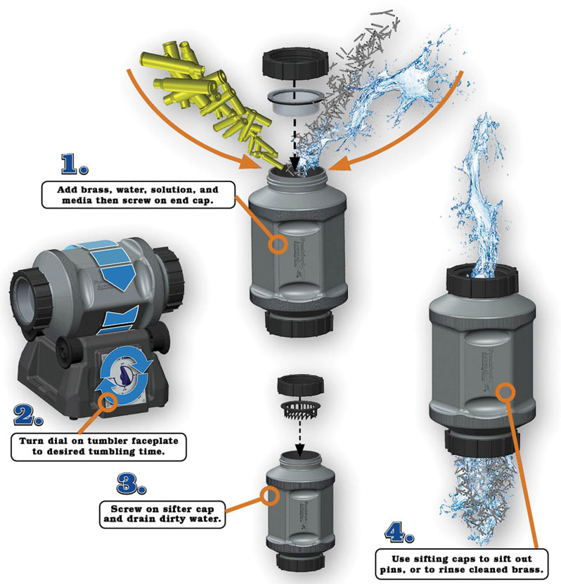 Platinum-Series-Rotary-Tumbler-Features