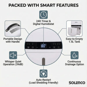 Solenco-5L-Low-Energy-Dehumidifier-Smart-Features